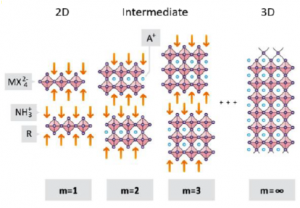 Perovskite