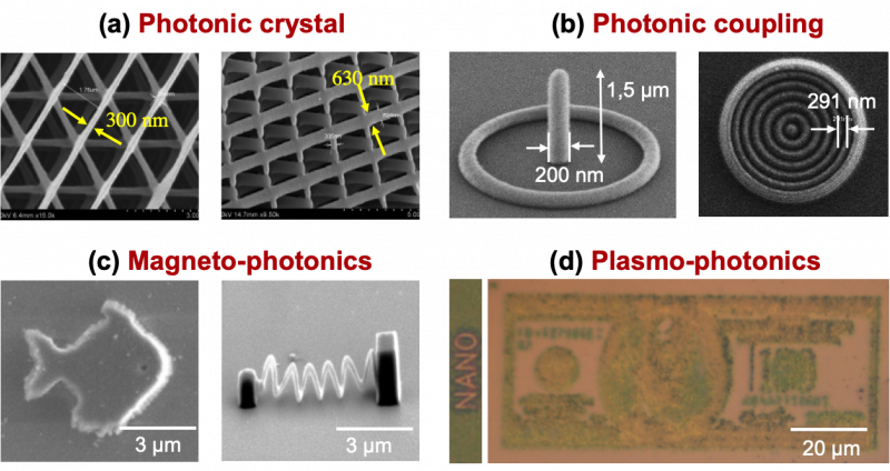 NanoFabrication Illustration 