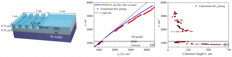 BroadbandThermalWaveEmissionAntoni